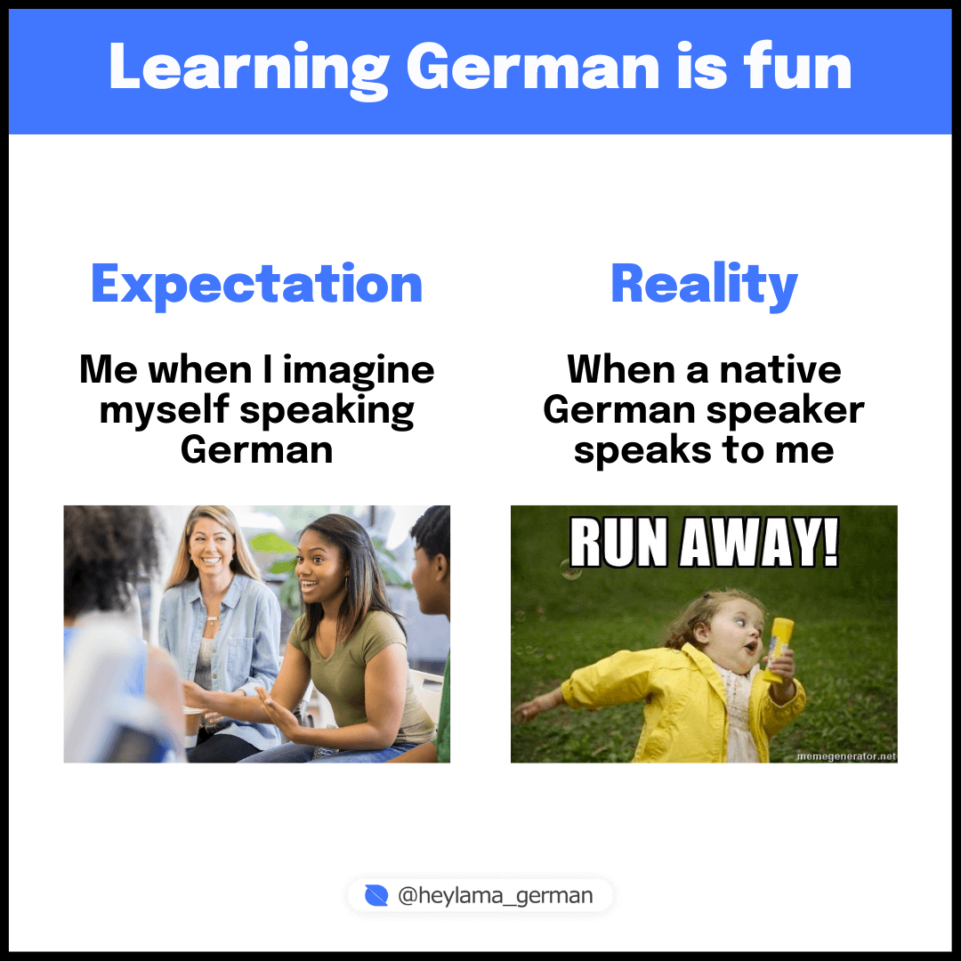 Is German hard to learn? A detailed analysis